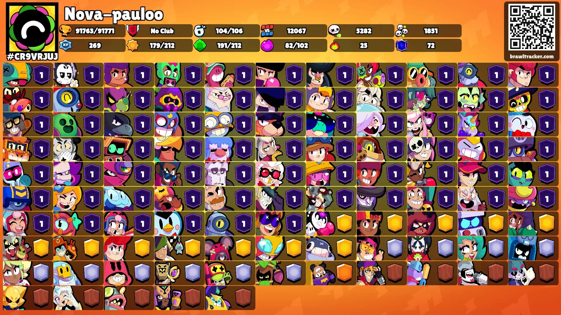 Nova-pauloo's Ranks