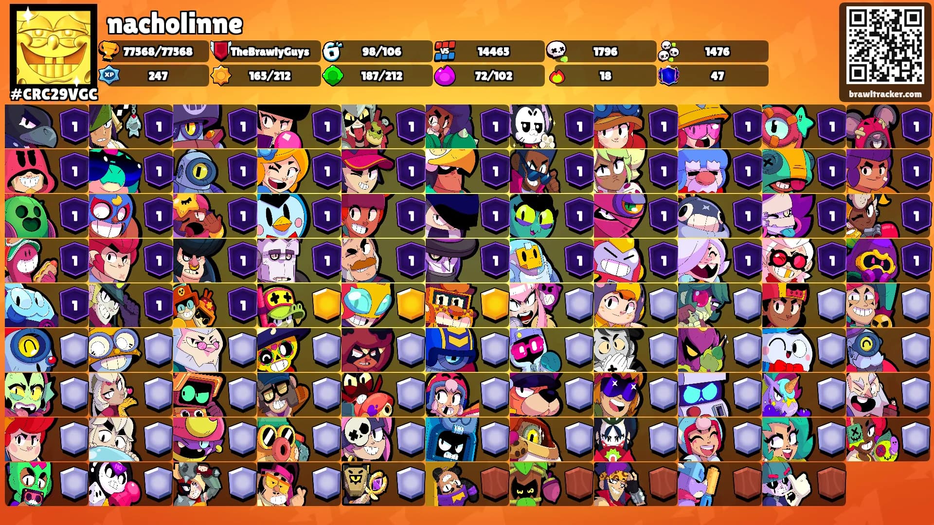 nacholinne's Ranks