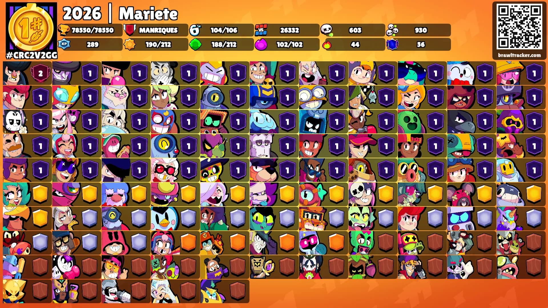2026 | Mariete's Ranks