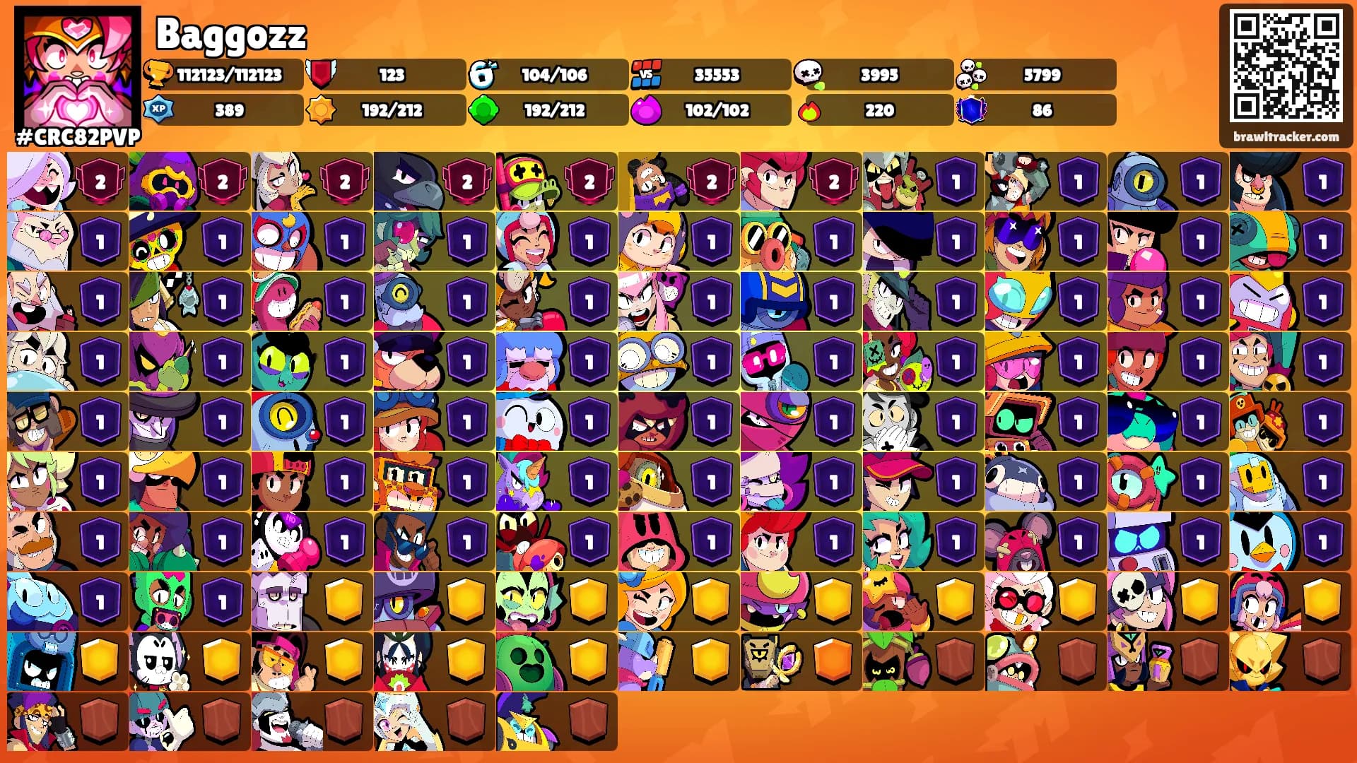 Baggozz's Ranks