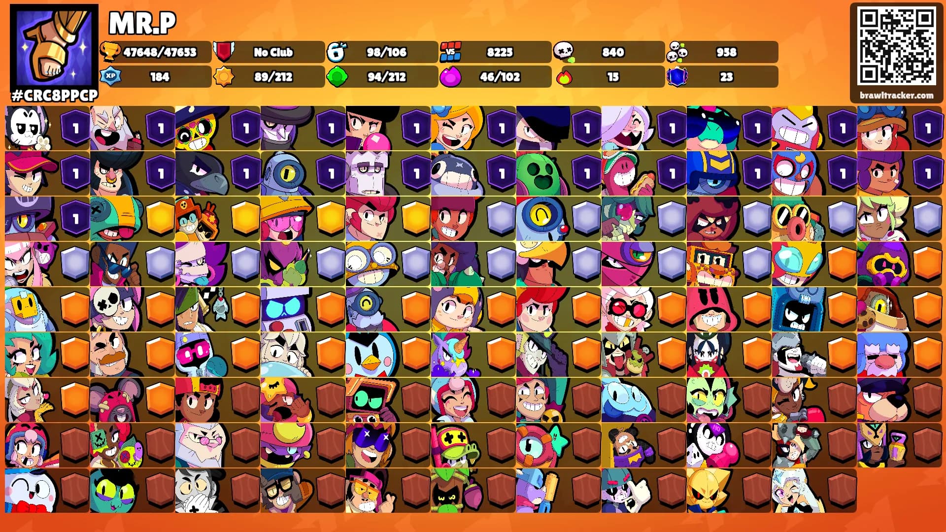 MR.P's Ranks