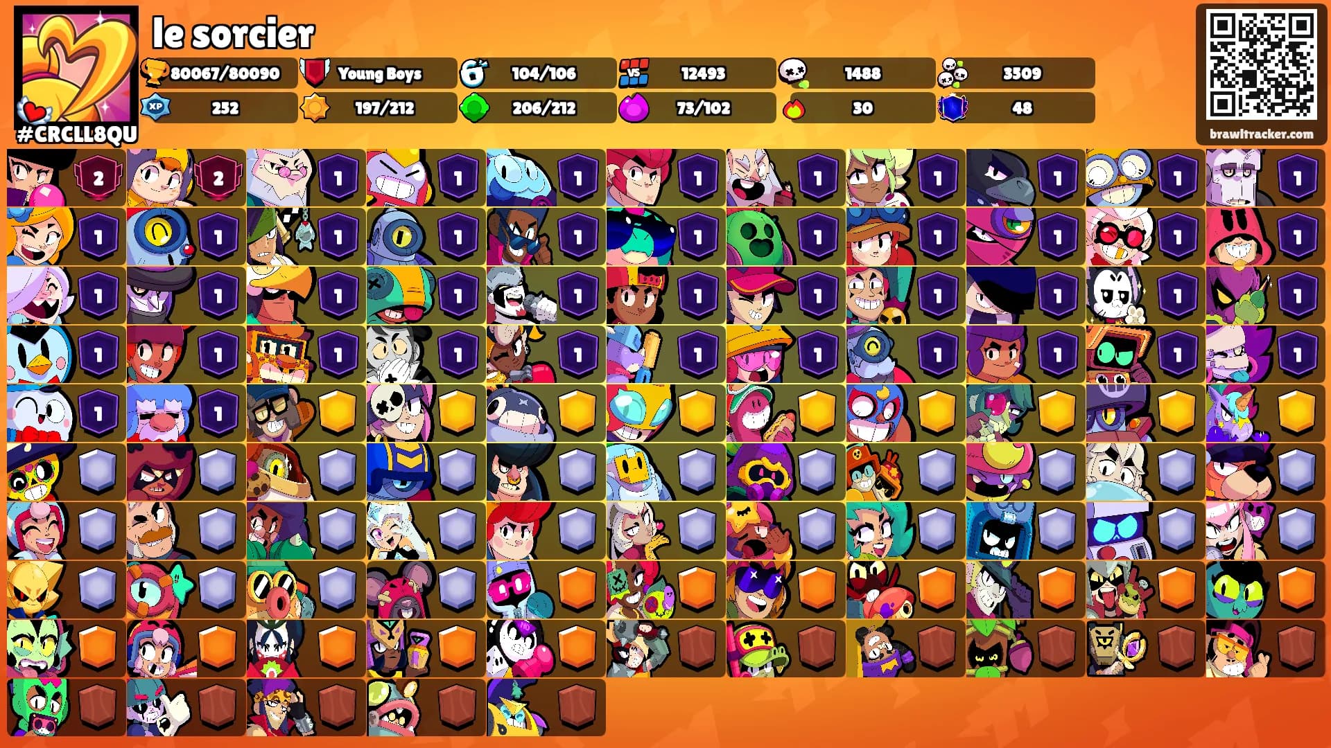 le sorcier's Ranks