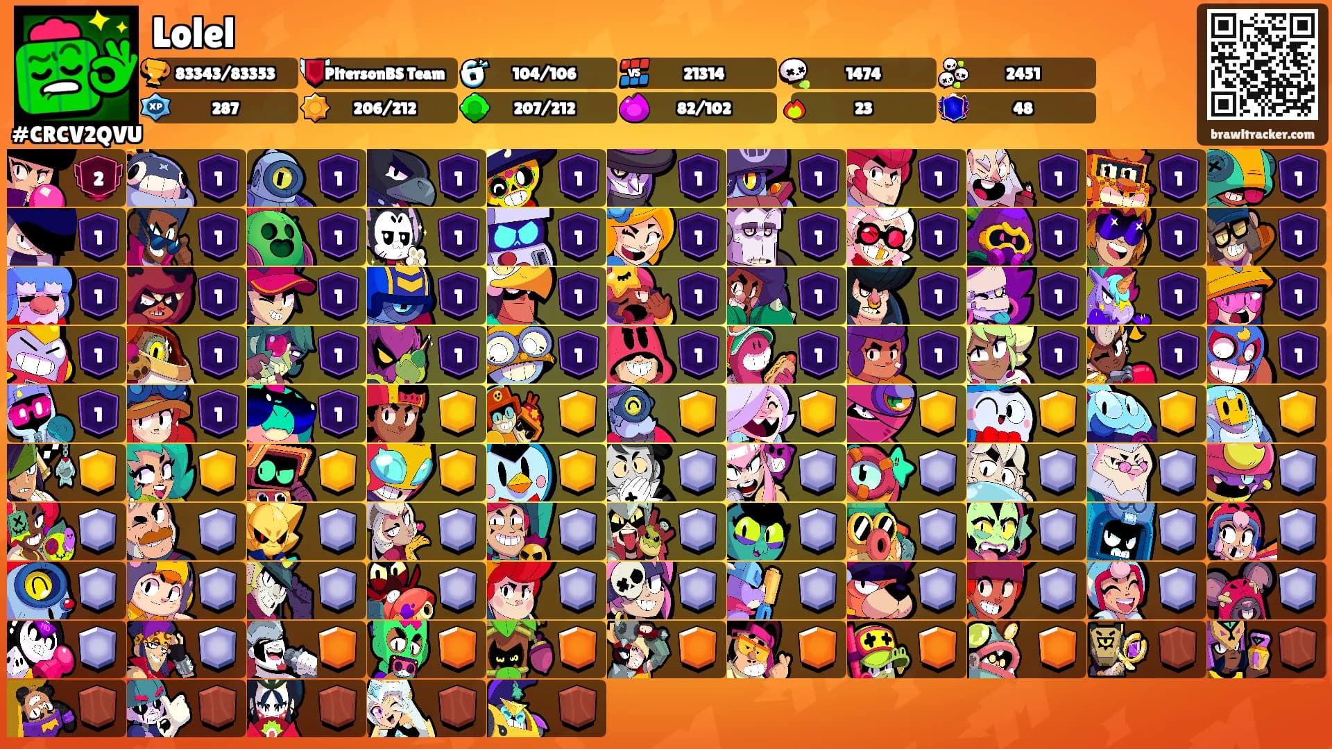 Lolel's Ranks