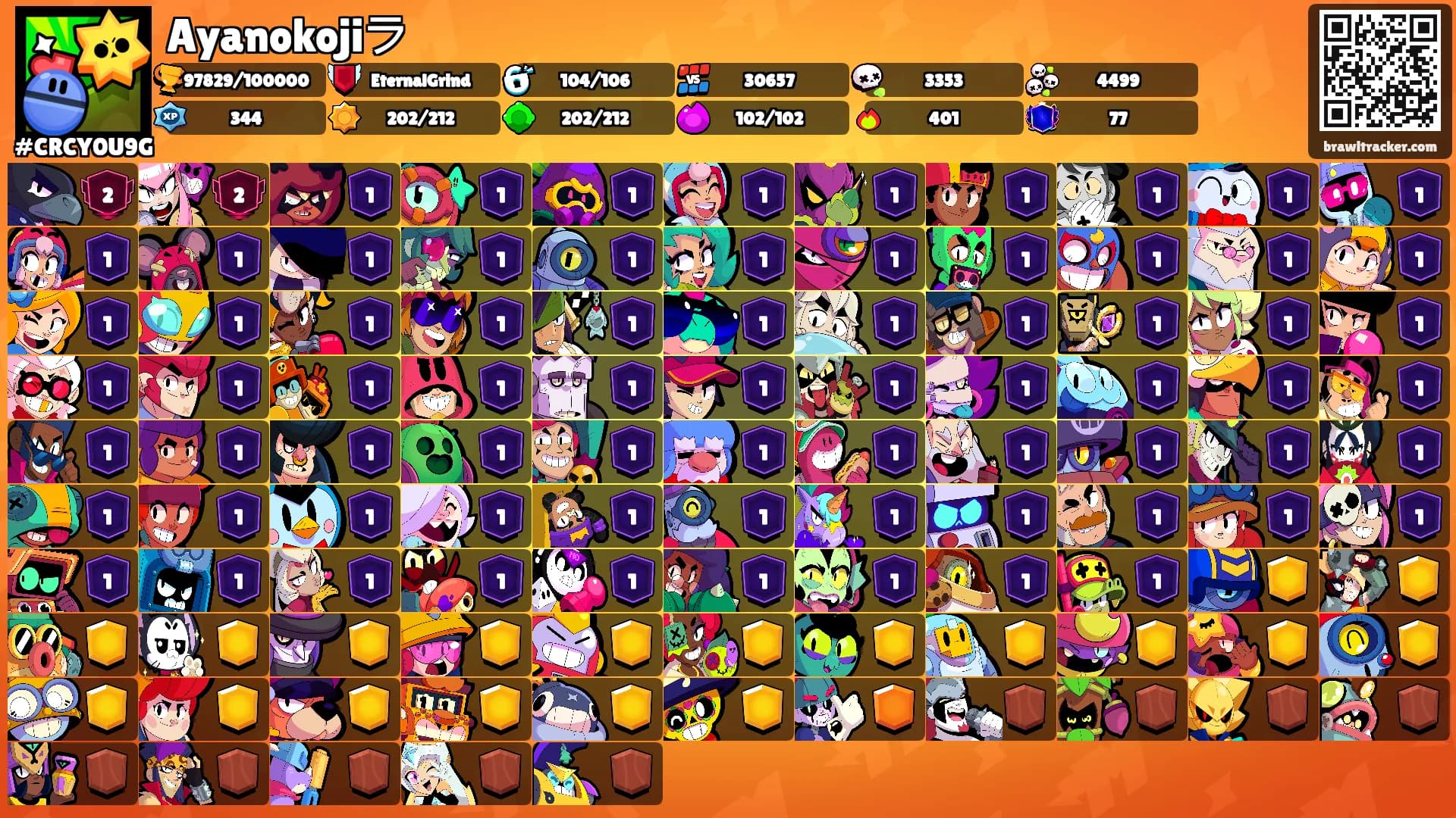 Ayanokojiラ's Ranks
