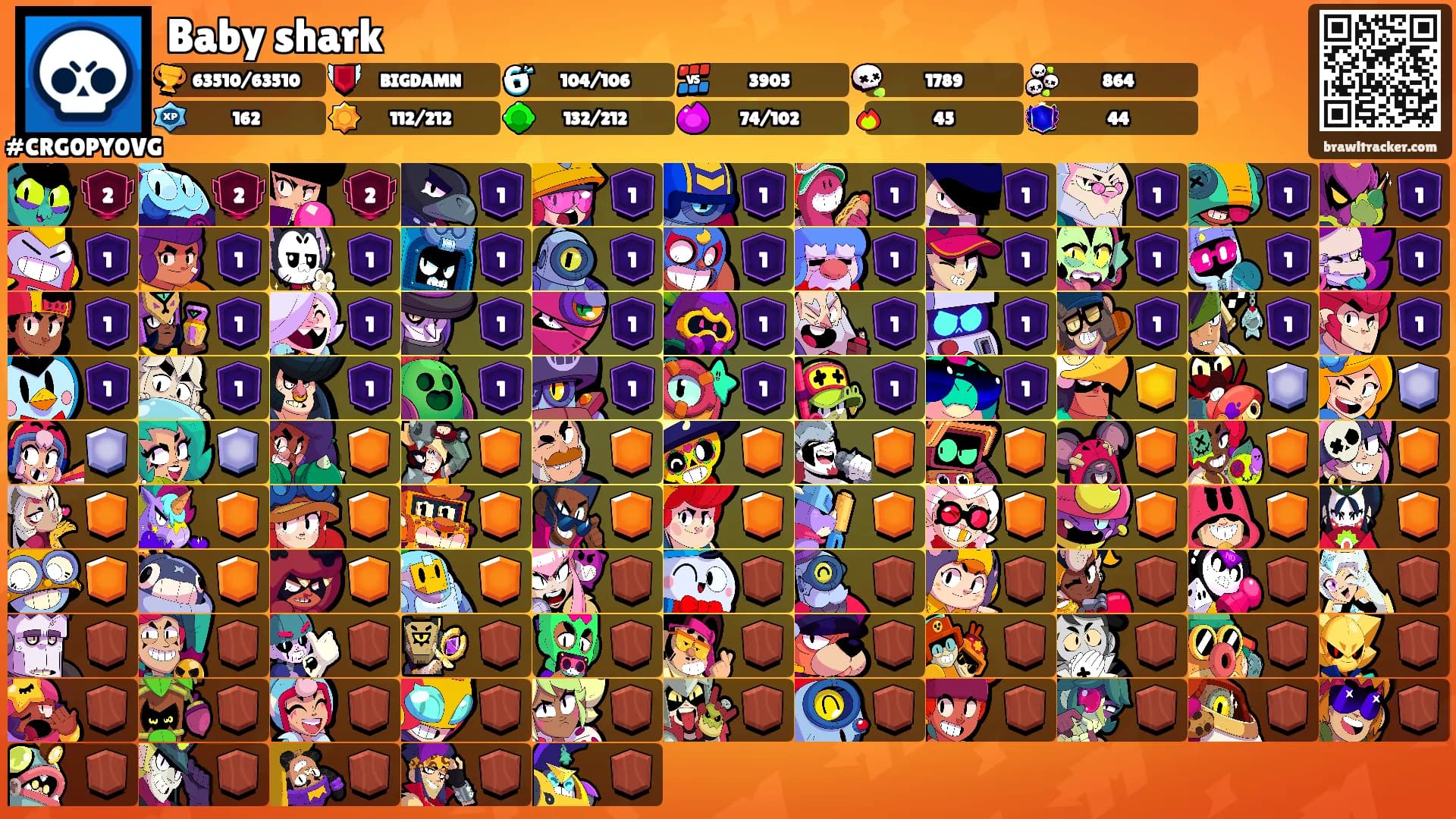 Baby shark's Ranks