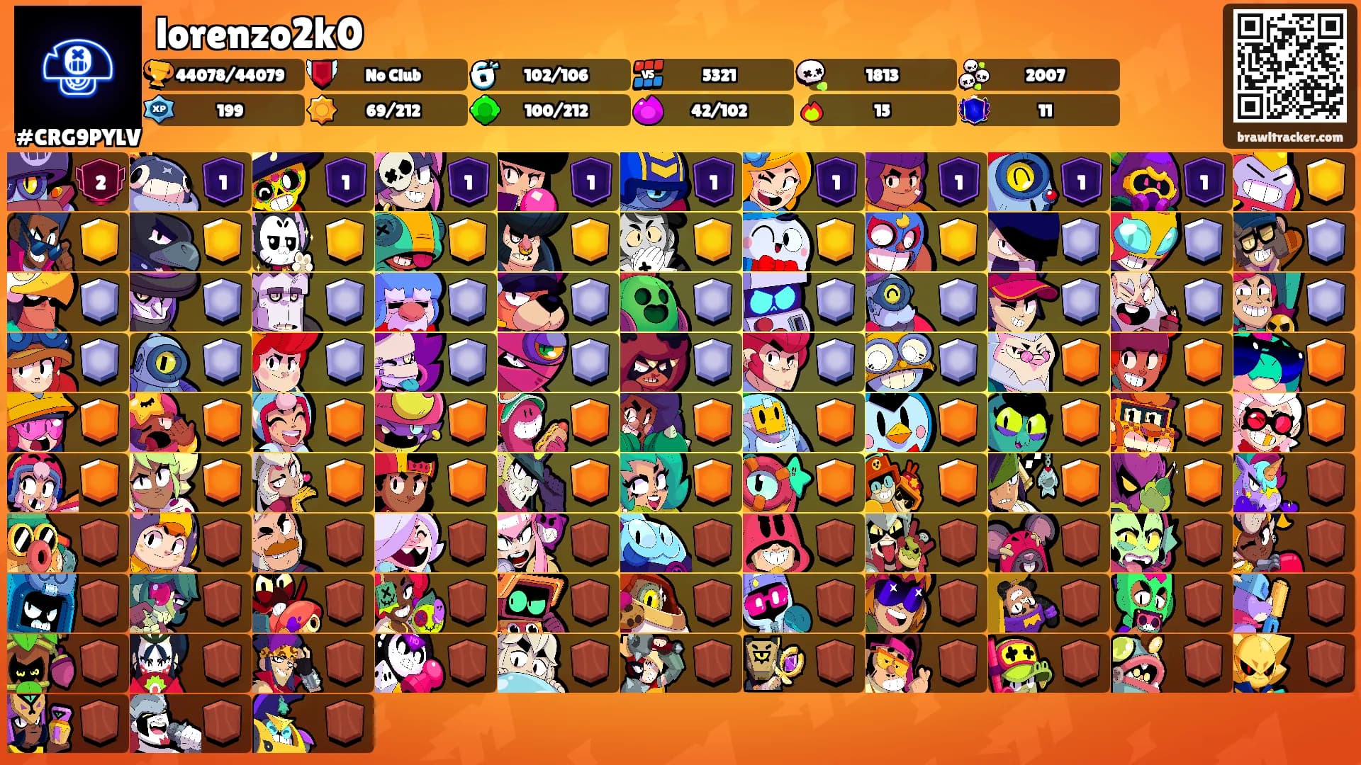 lorenzo2k0's Ranks
