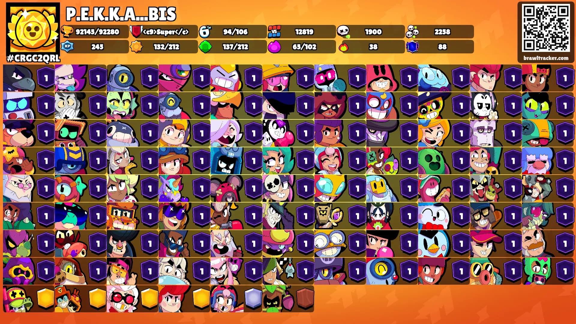 P.E.K.K.A...BIS's Ranks