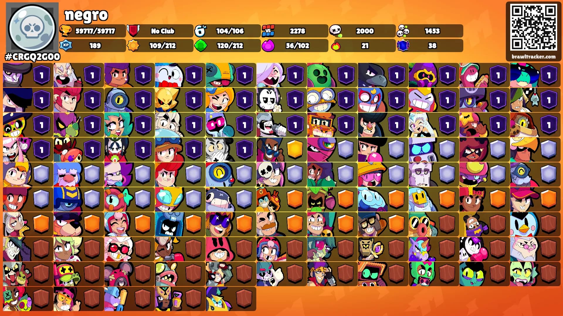 negro's Ranks