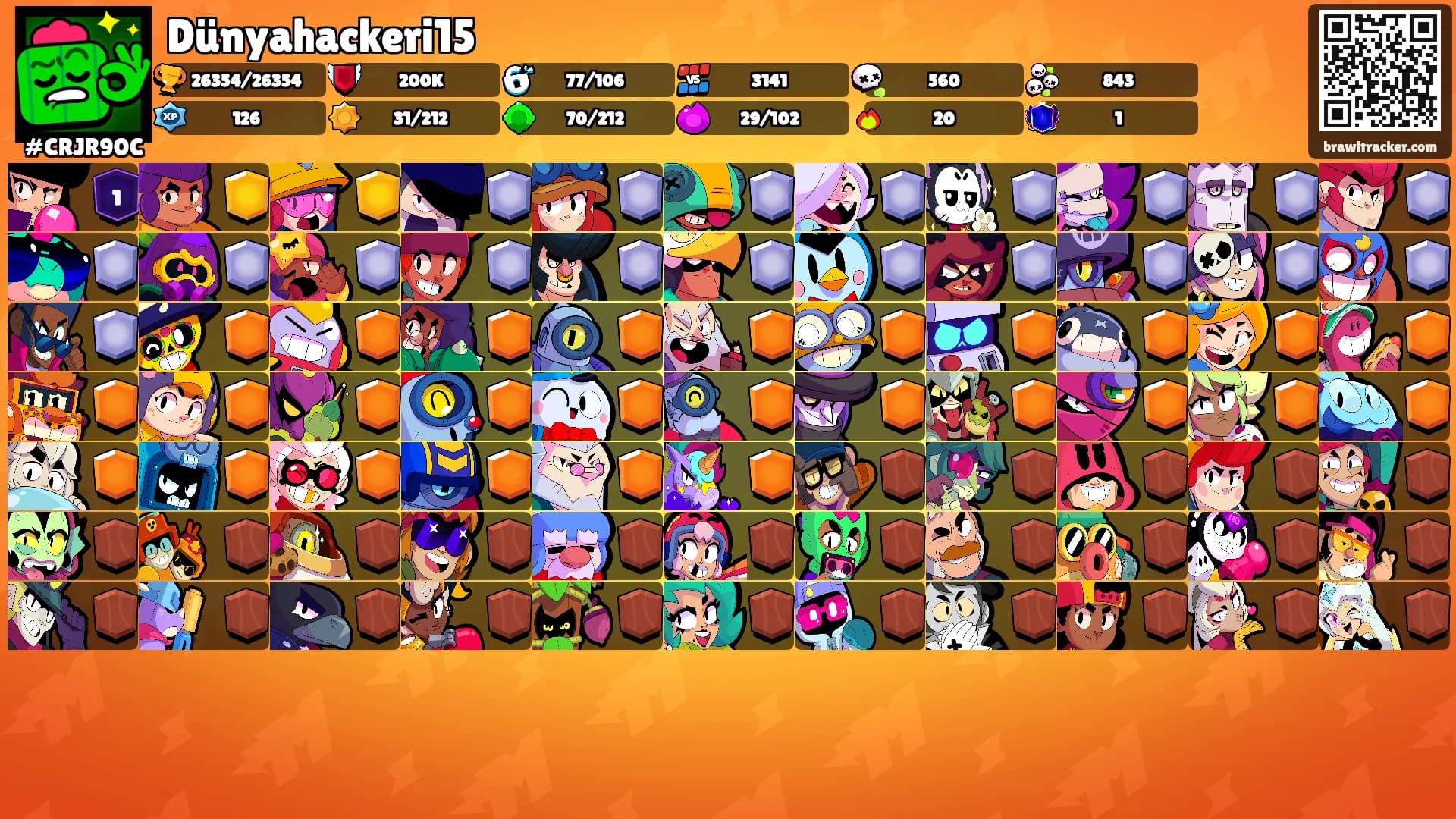 Dünyahackeri15's Ranks