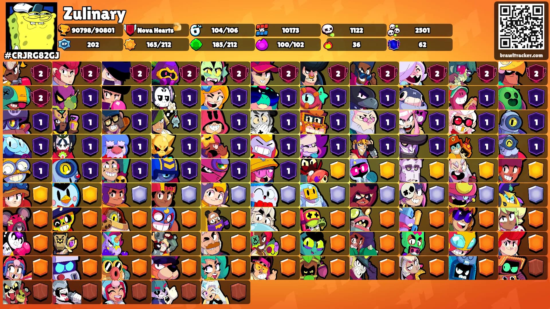 Zulinary's Ranks