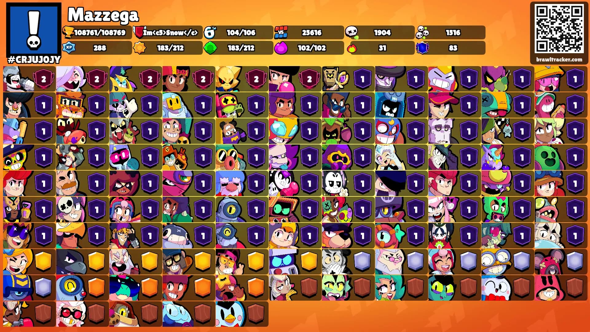 Mazzega's Ranks