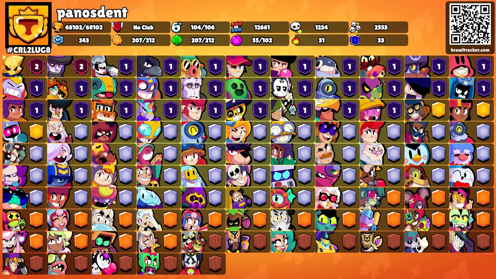 panosdent's Ranks