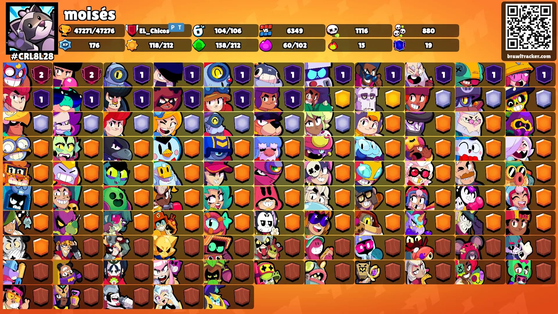 moisés's Ranks