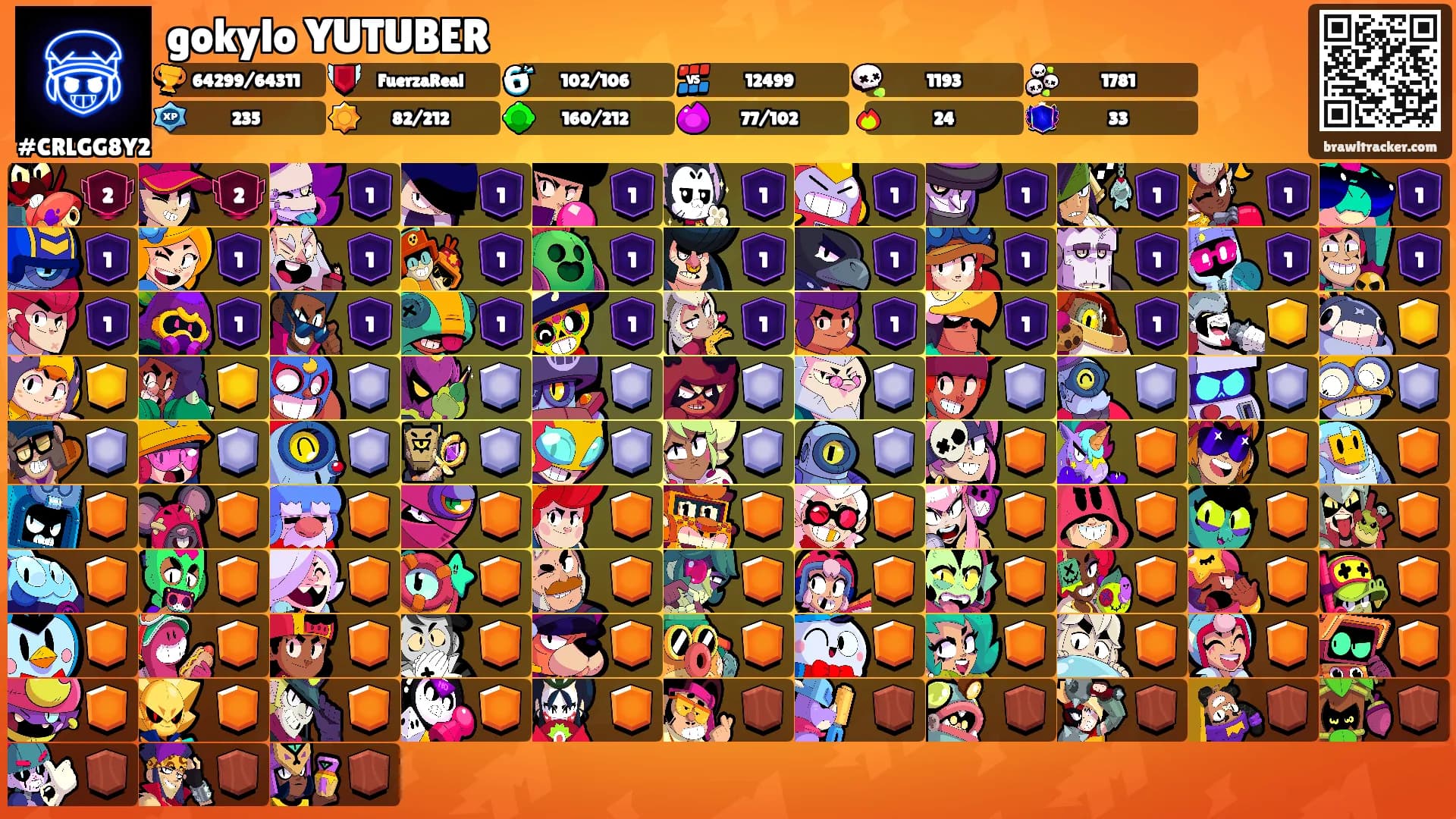 gokylo YUTUBER's Ranks