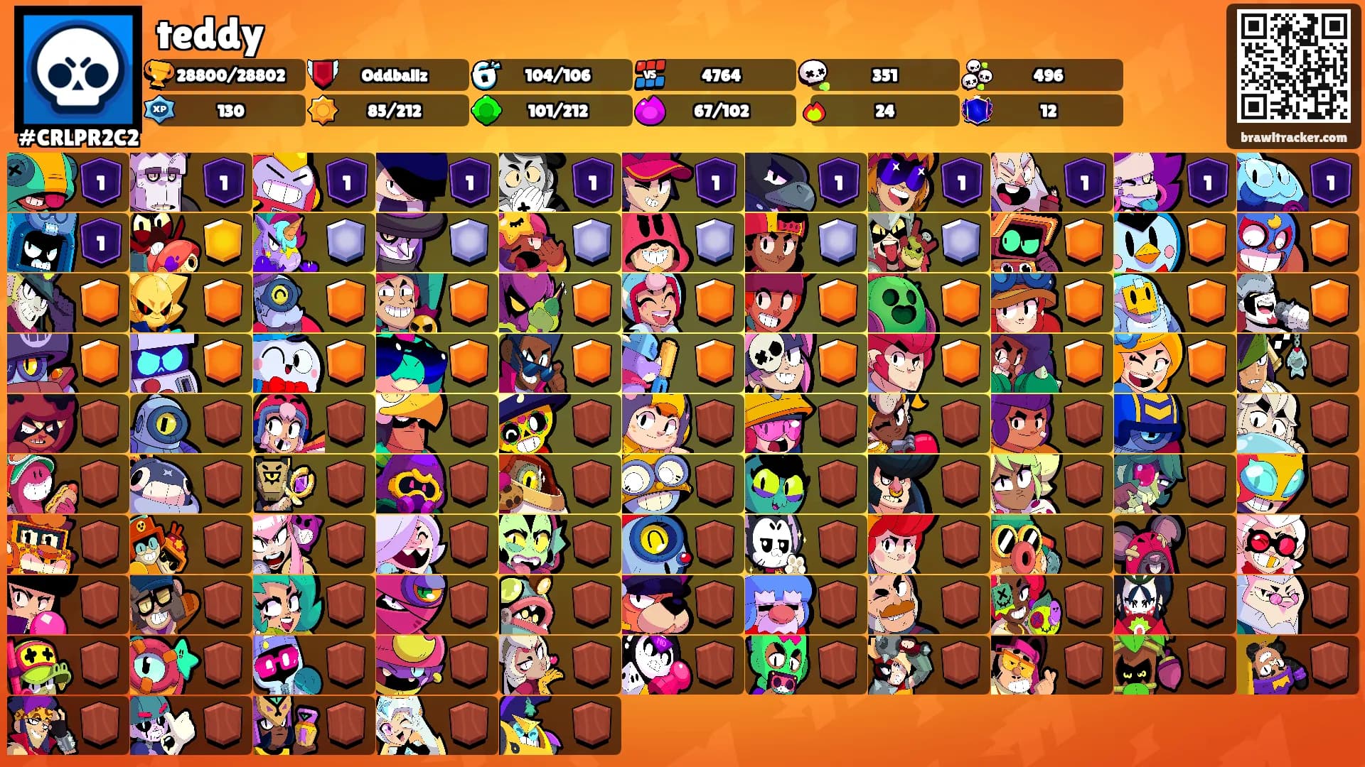 teddy's Ranks