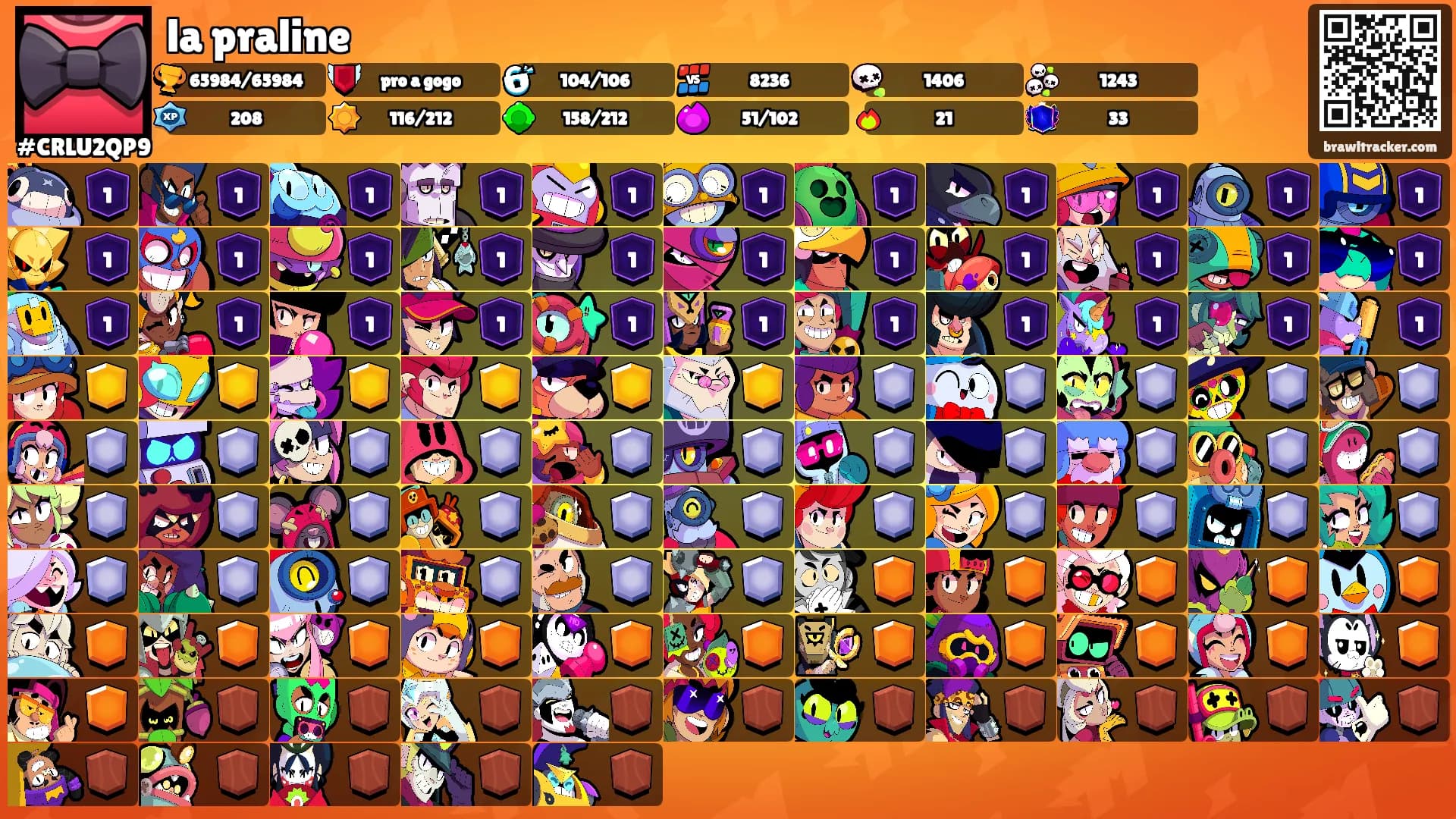 la praline's Ranks