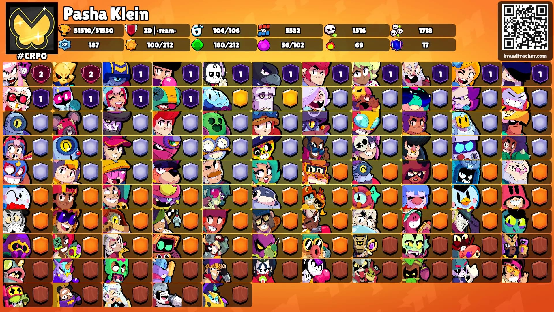 Pasha Klein's Ranks