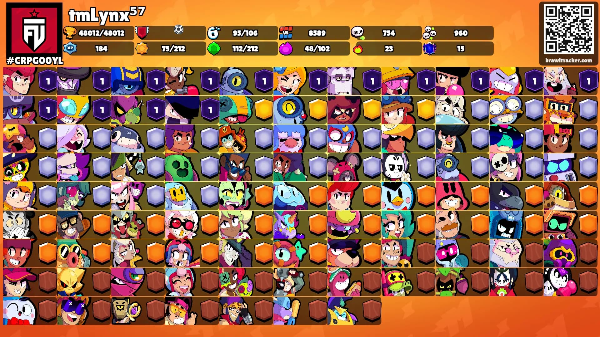 tmLynx⁵⁷'s Ranks