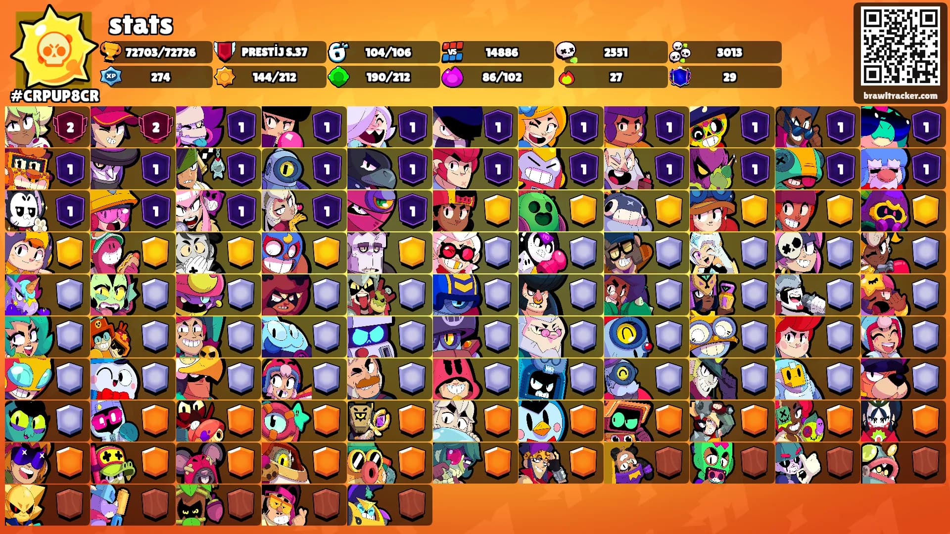 stats's Ranks