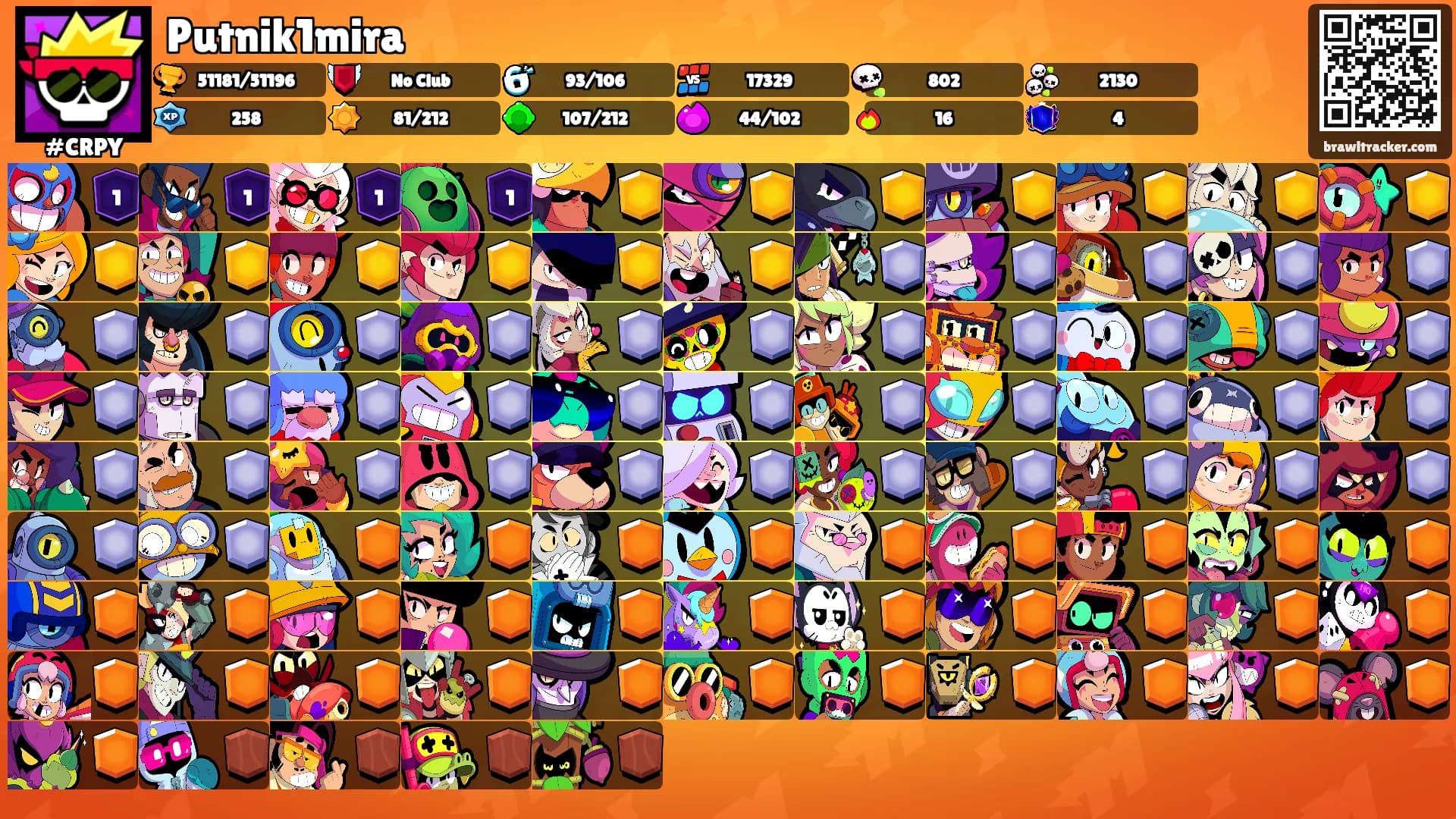 Putnik1mira's Ranks