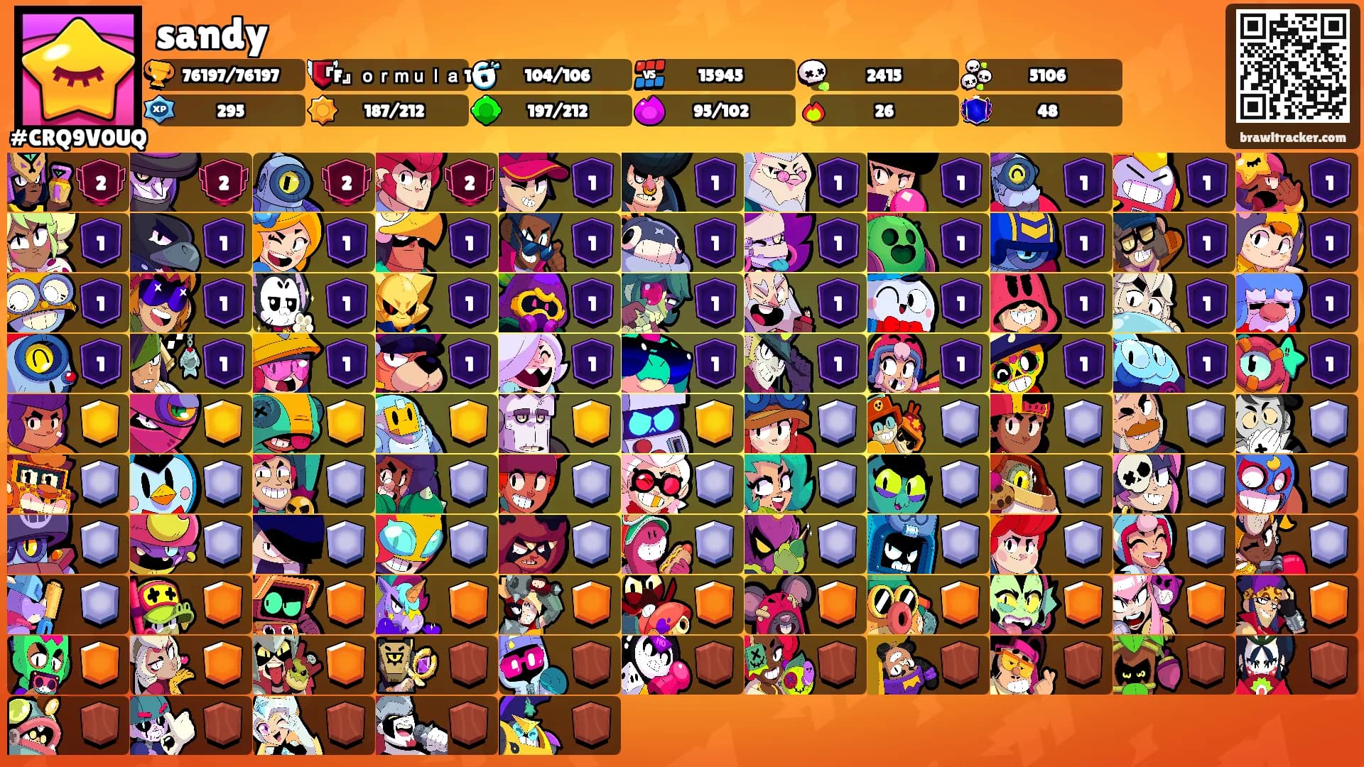 sandy's Ranks
