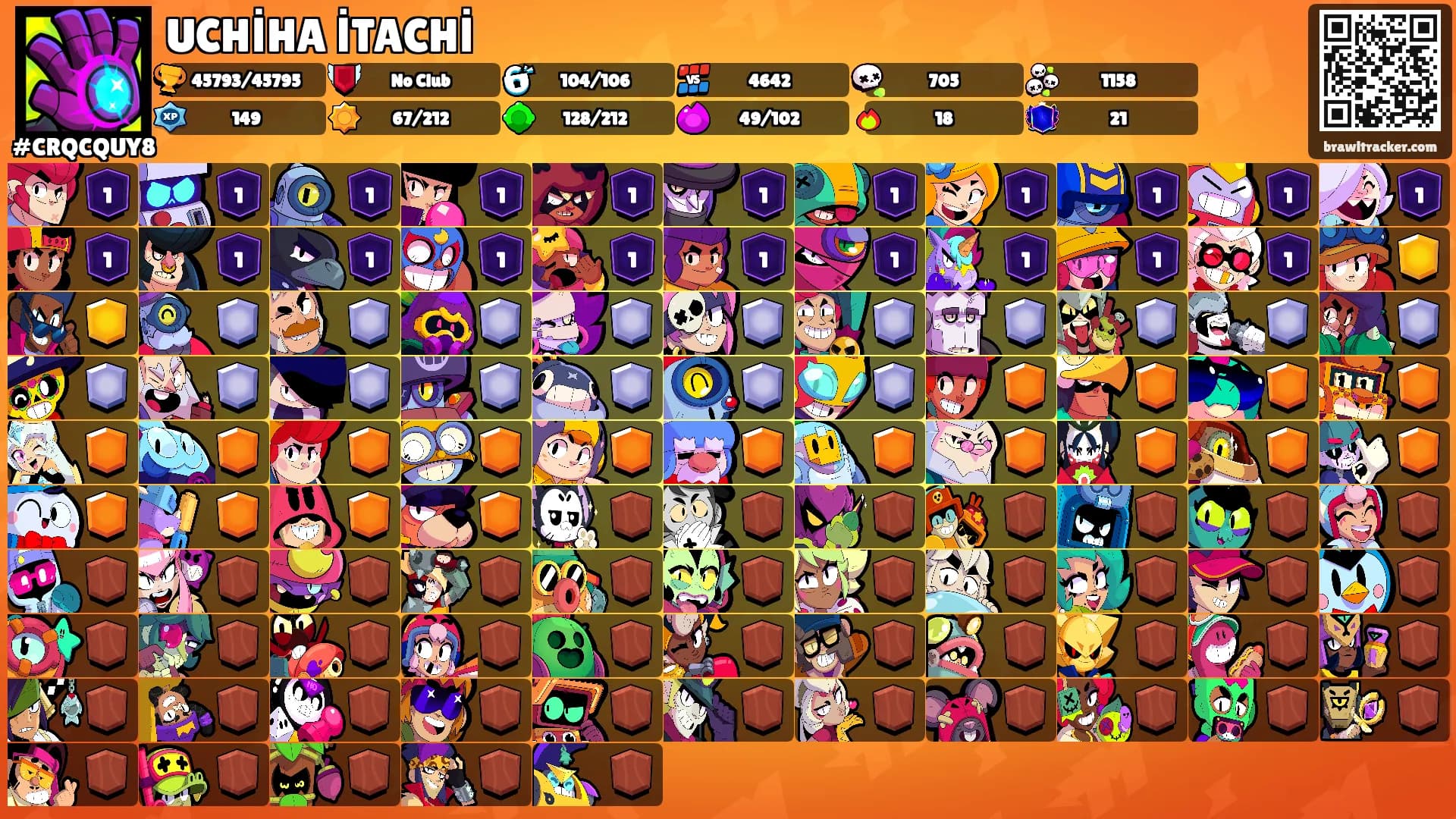 UCHİHA İTACHİ's Ranks