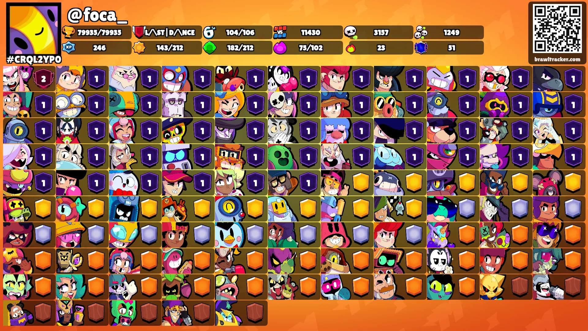 @foca_'s Ranks