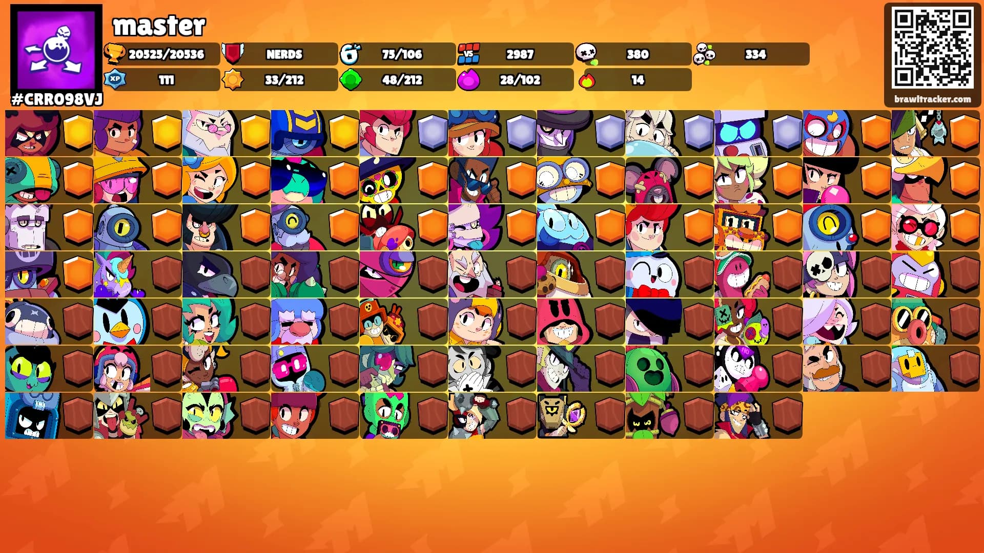 master's Ranks