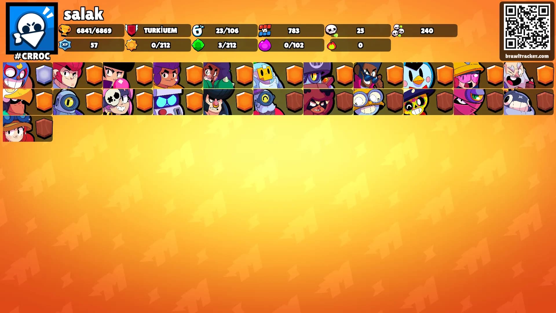salak's Ranks