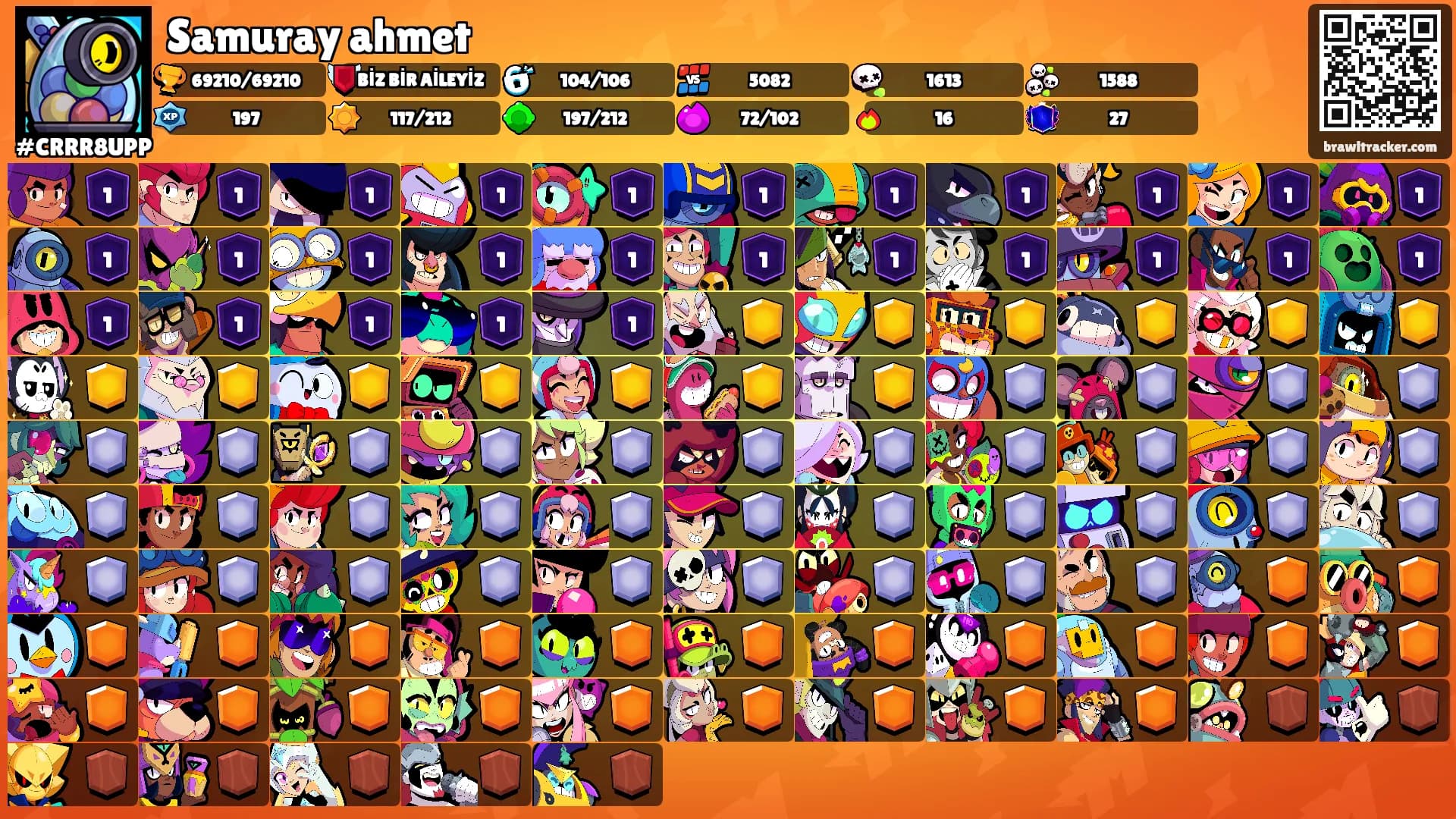 Samuray ahmet's Ranks