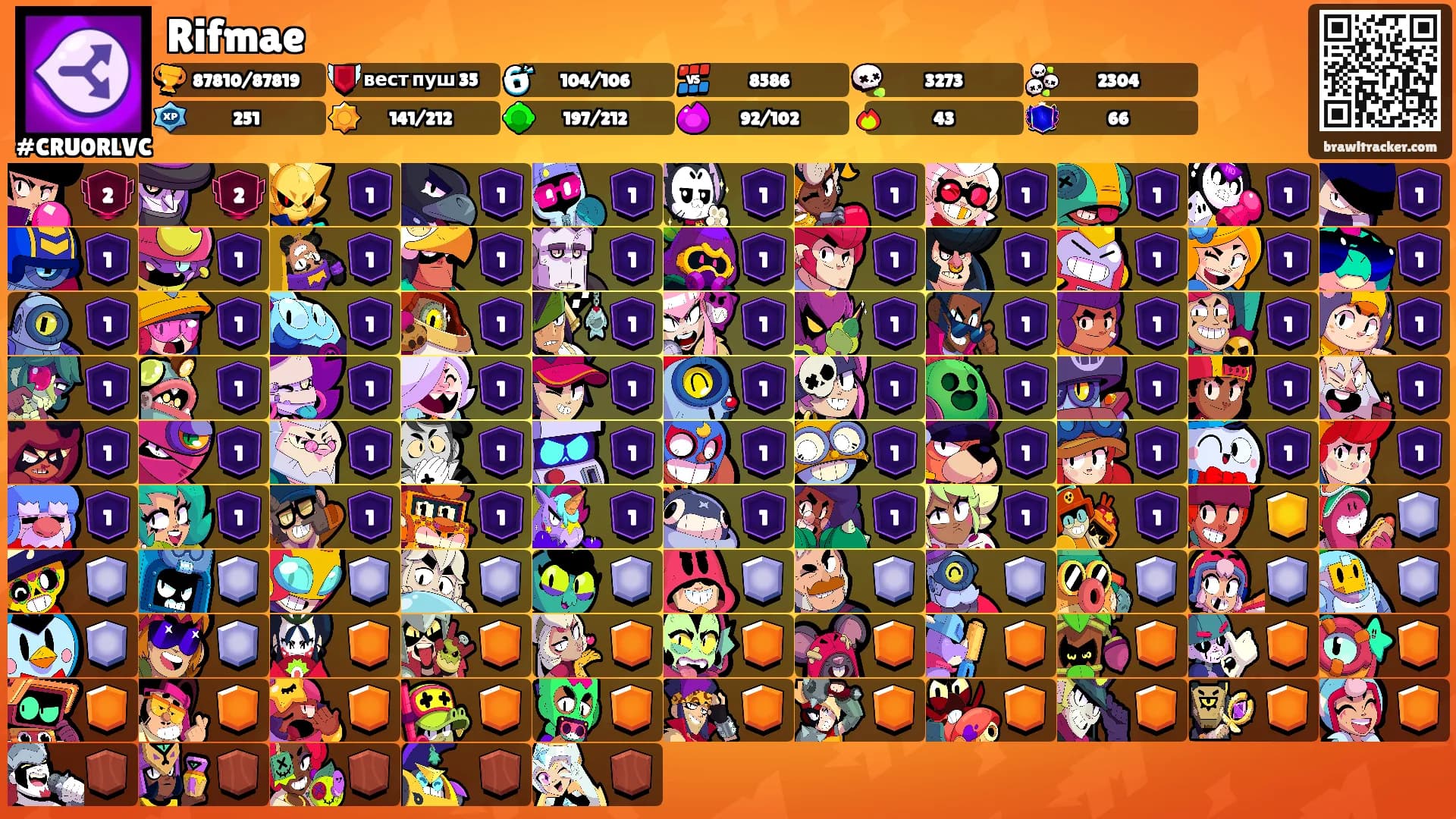 Rifmae's Ranks