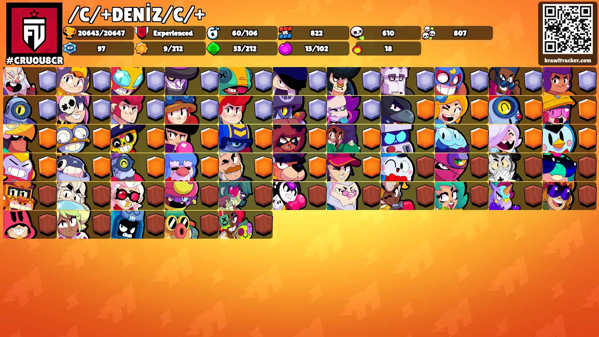 /C/+DENİZ/C/+'s Ranks
