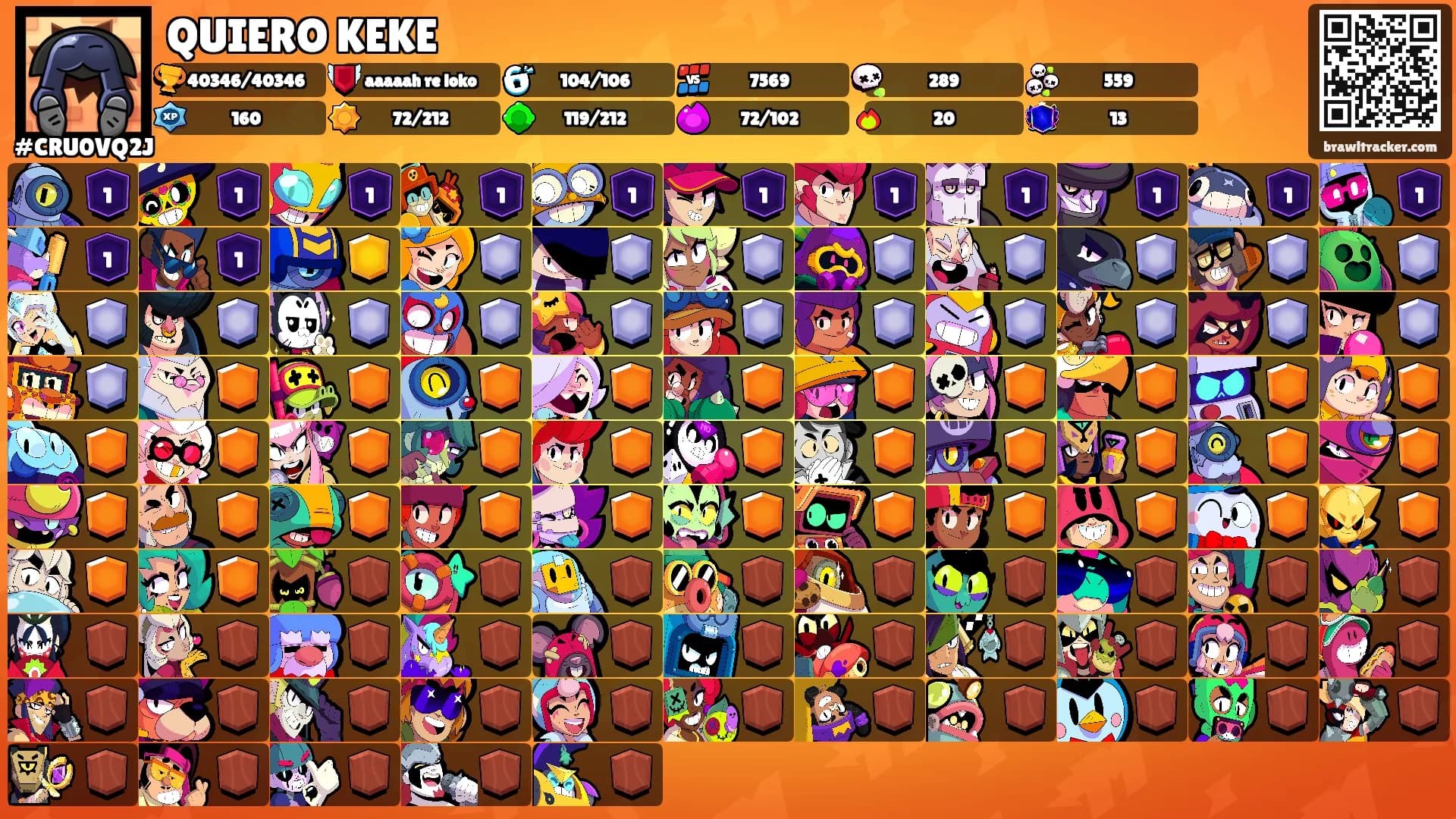 QUIERO KEKE's Ranks