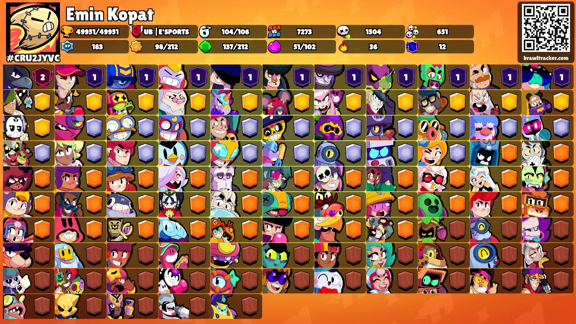 Emin Kopat's Ranks