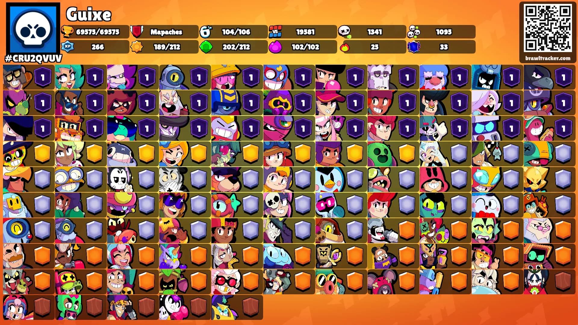 Guixe's Ranks