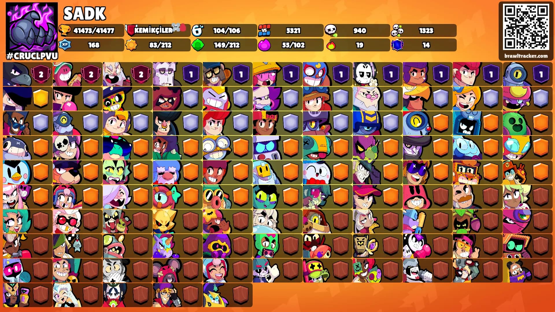 SADK's Ranks