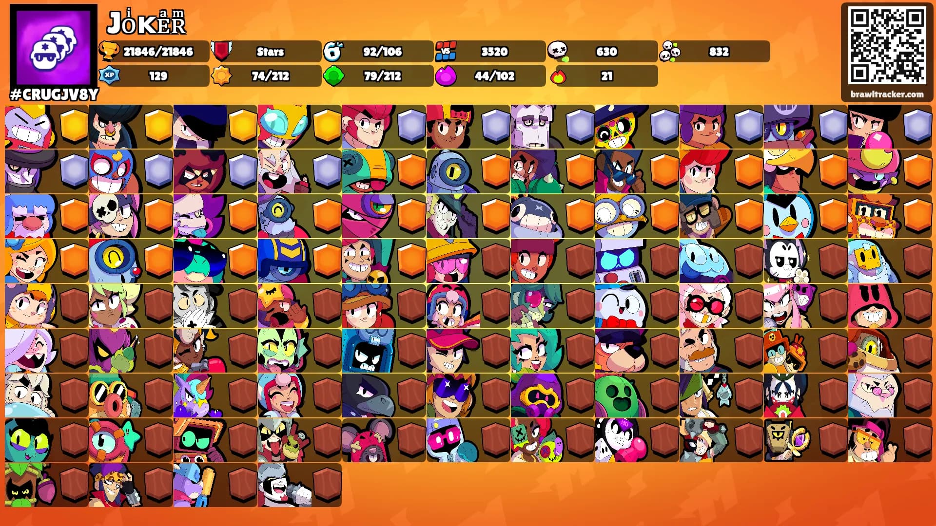 Jᴏͥᴋᴇͣʀͫ's Ranks