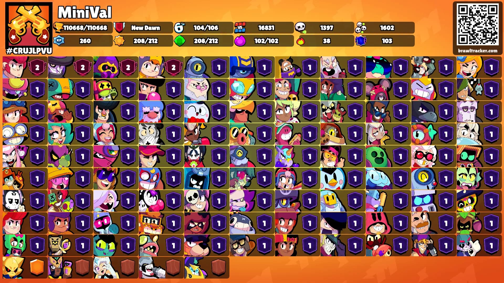 MiniVal's Ranks