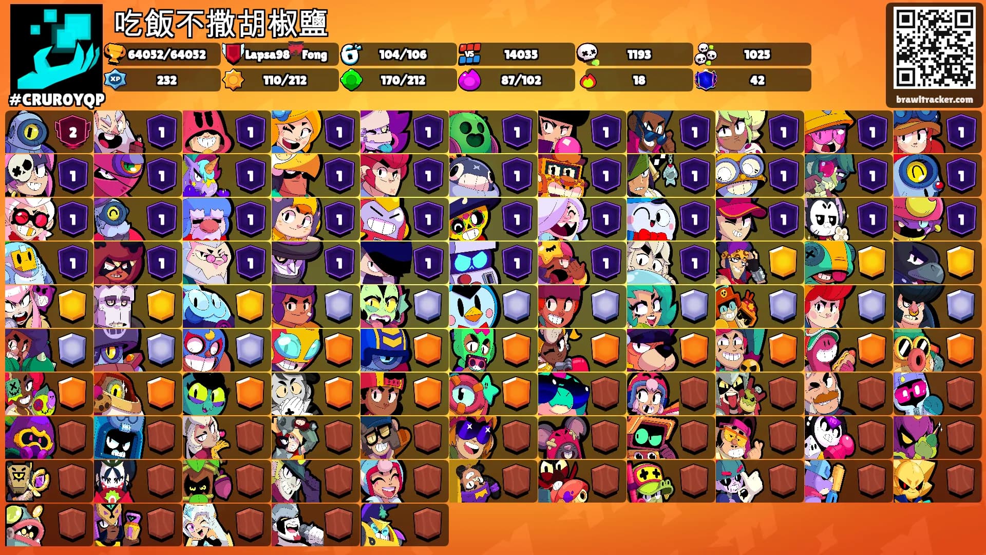 吃飯不撒胡椒鹽's Ranks