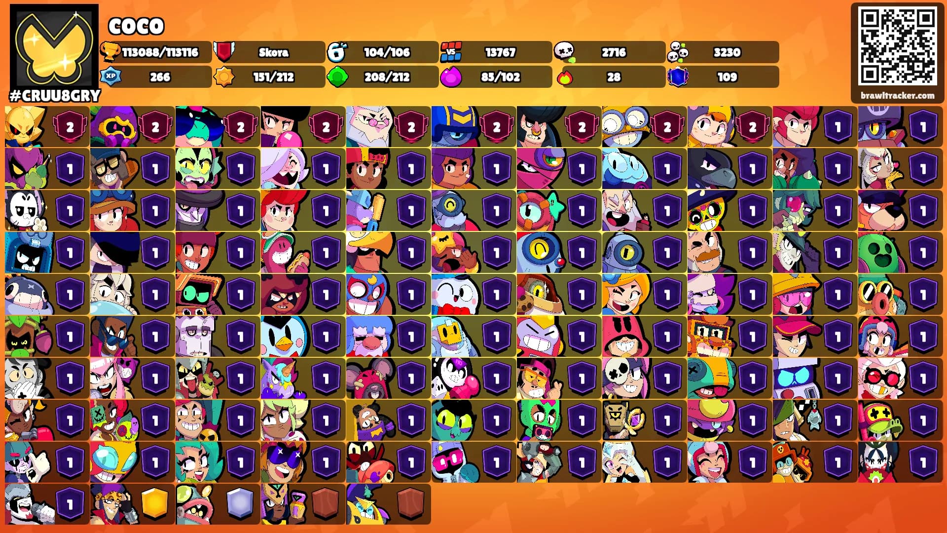 coco's Ranks