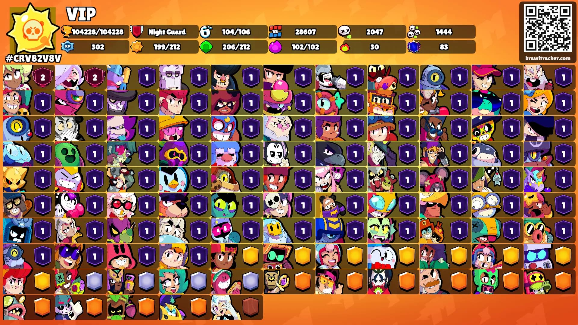 VIP's Ranks