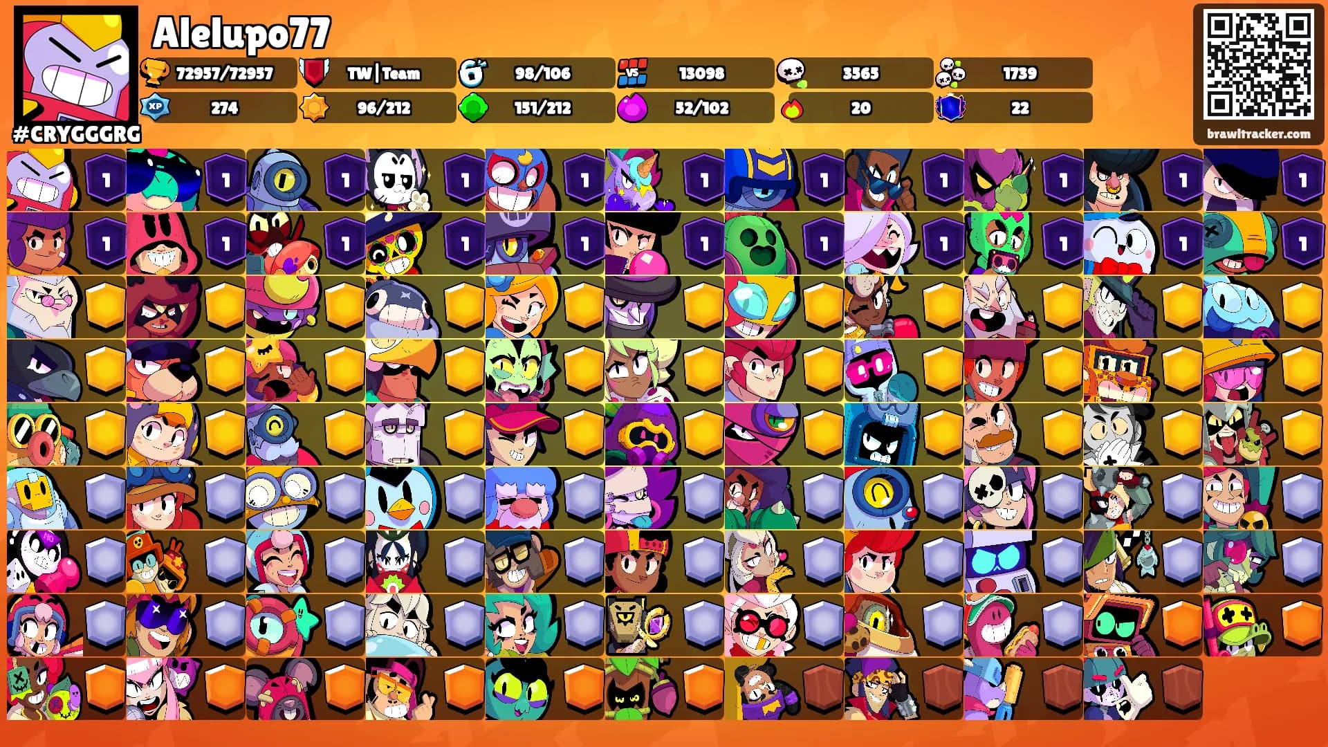 Alelupo77's Ranks