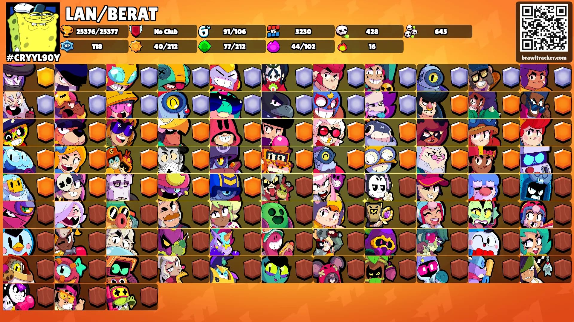 LAN/BERAT's Ranks