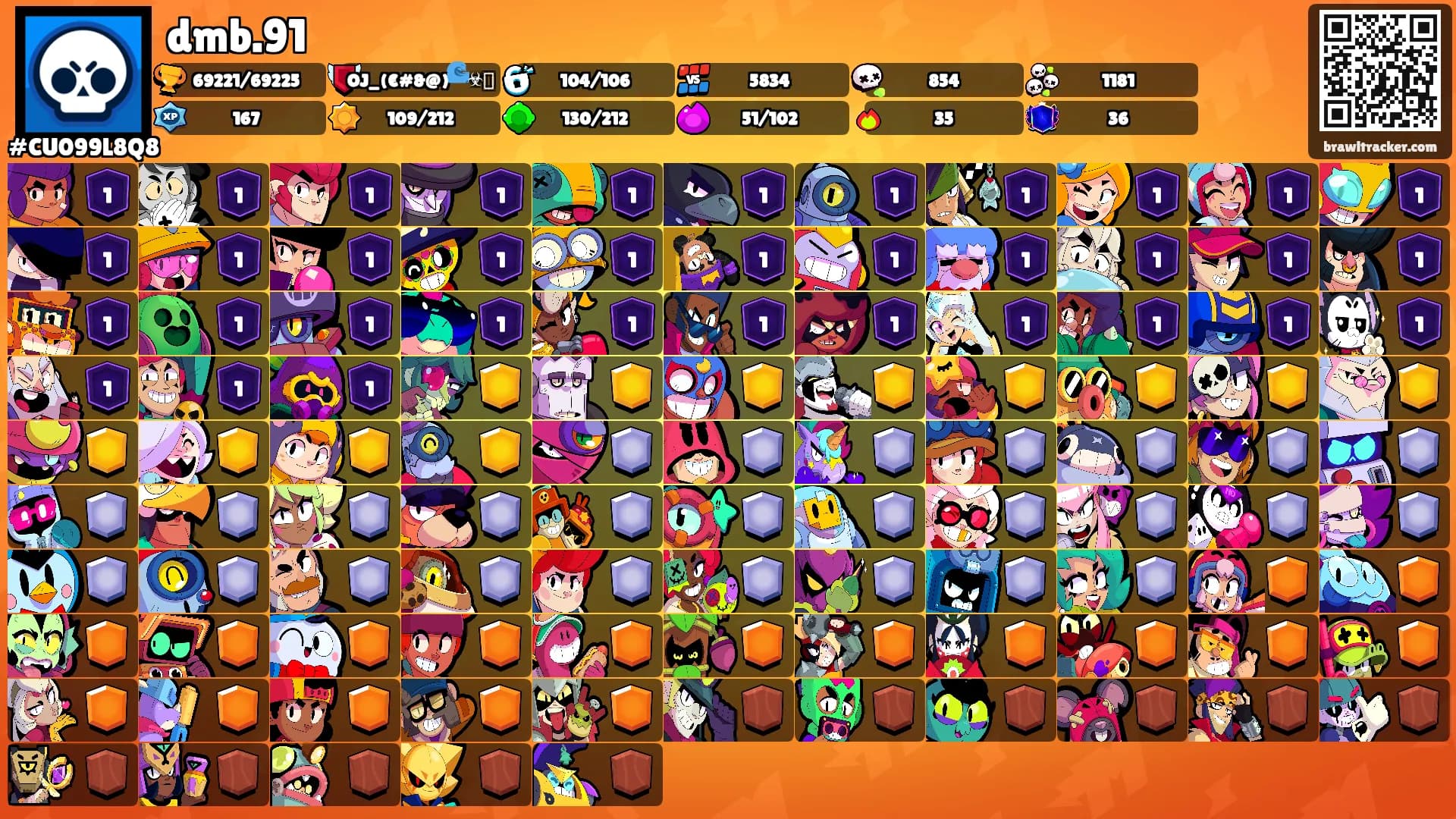 dmb.91's Ranks