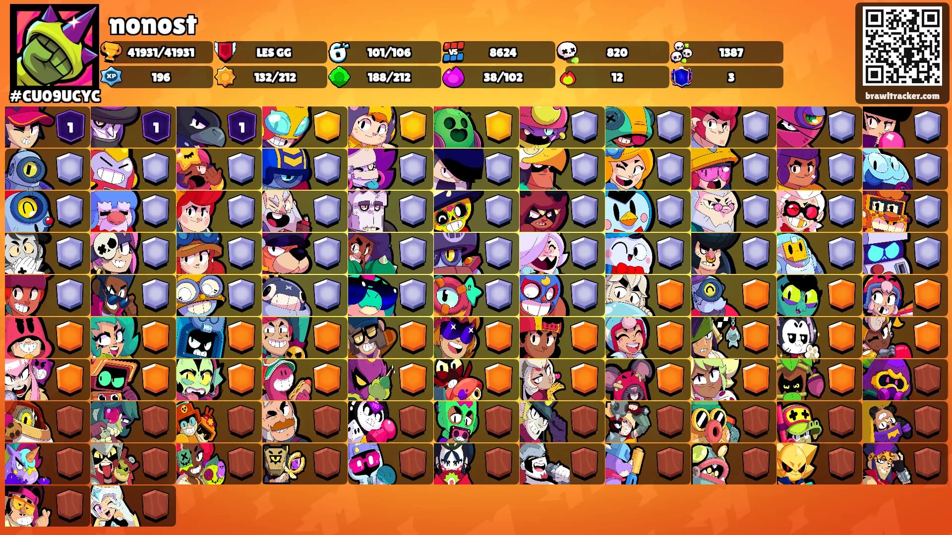 nonost's Ranks
