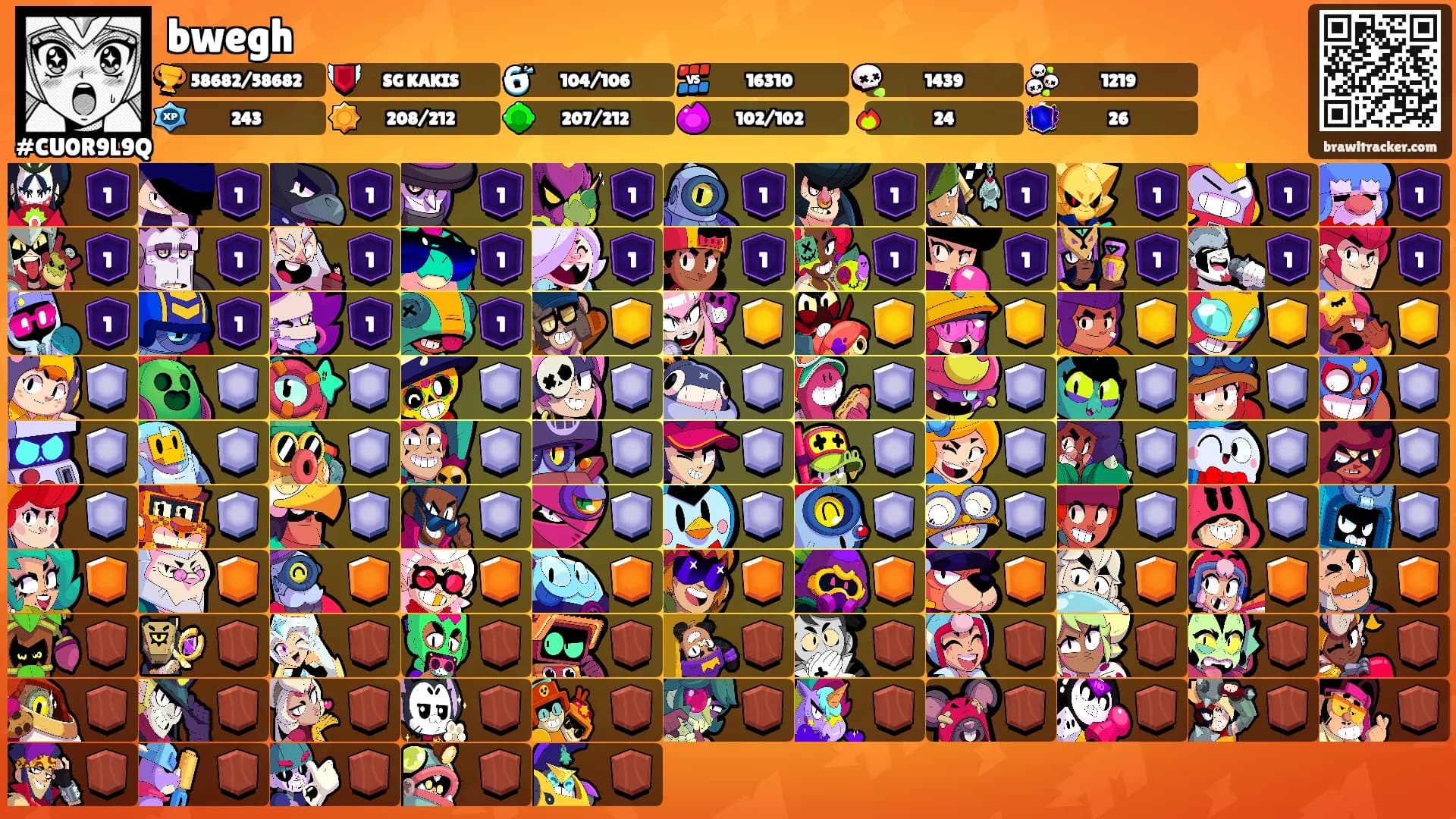 bwegh's Ranks