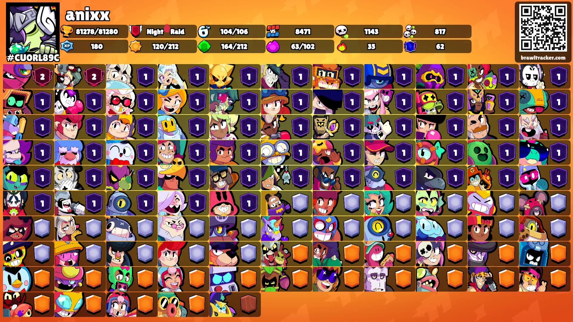 anixx's Ranks