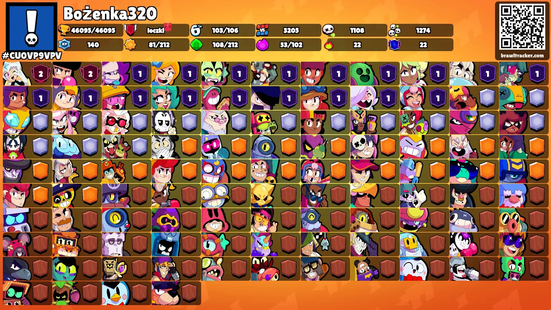 Bożenka320's Ranks