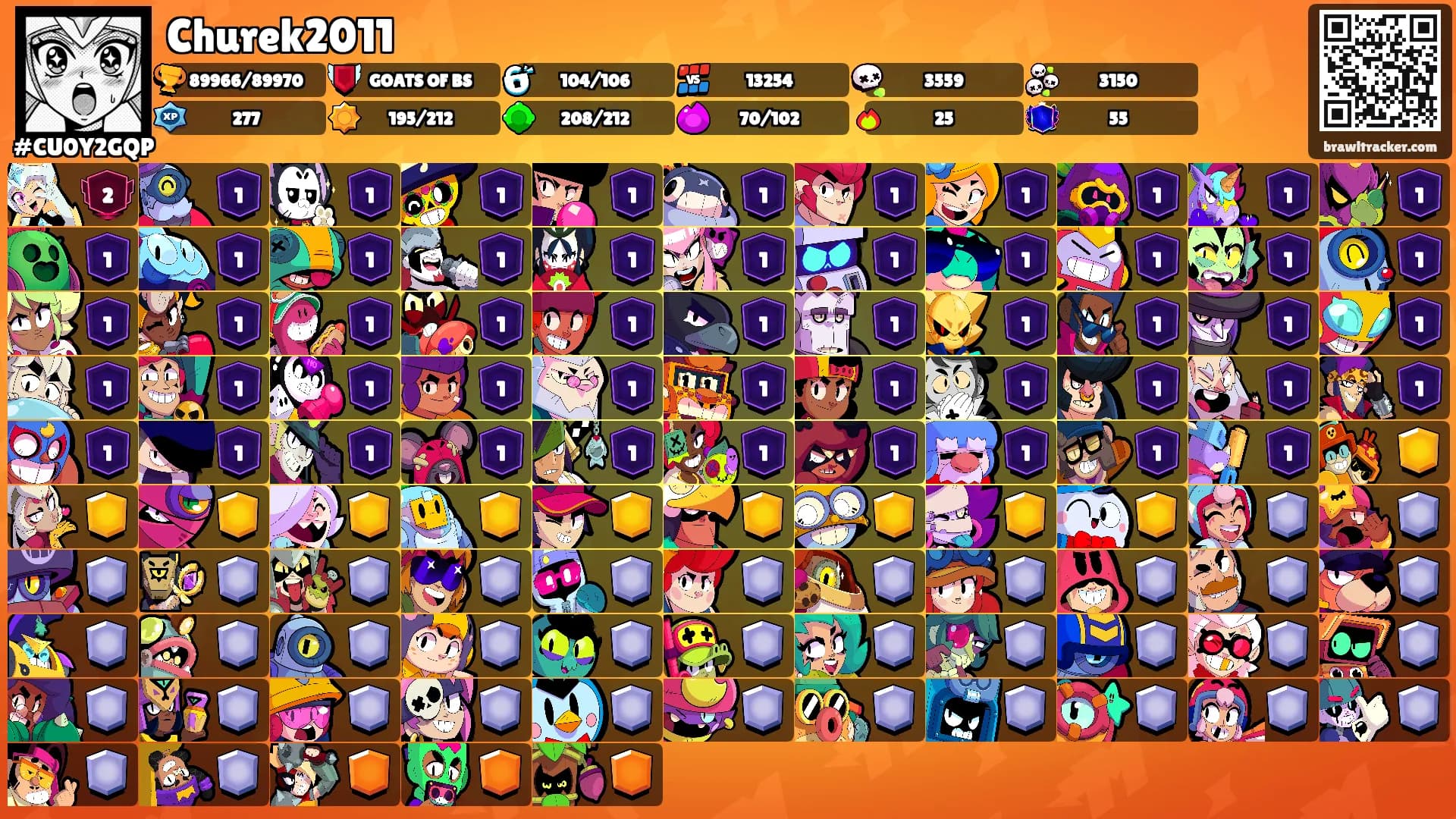 Churek2011's Ranks
