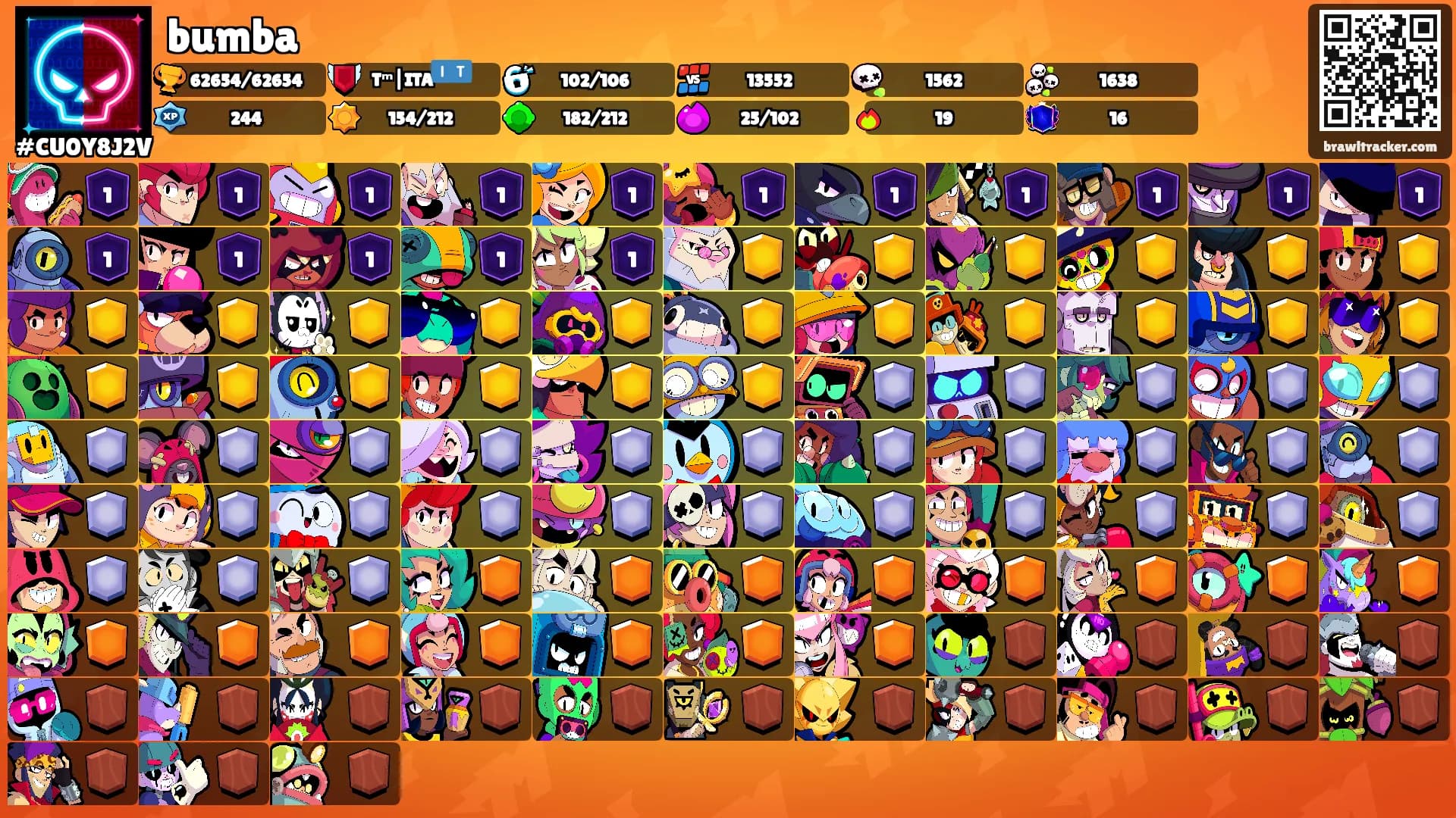 bumba's Ranks